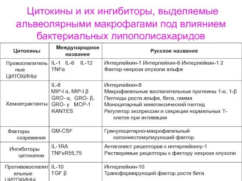 Ингибиторы интерлейкина