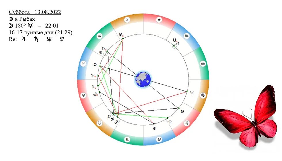 13 августа гороскоп. Тау-квадрат m Хирон - w Луна - t Марс. 12 На 13 августа Луна Сатурн.