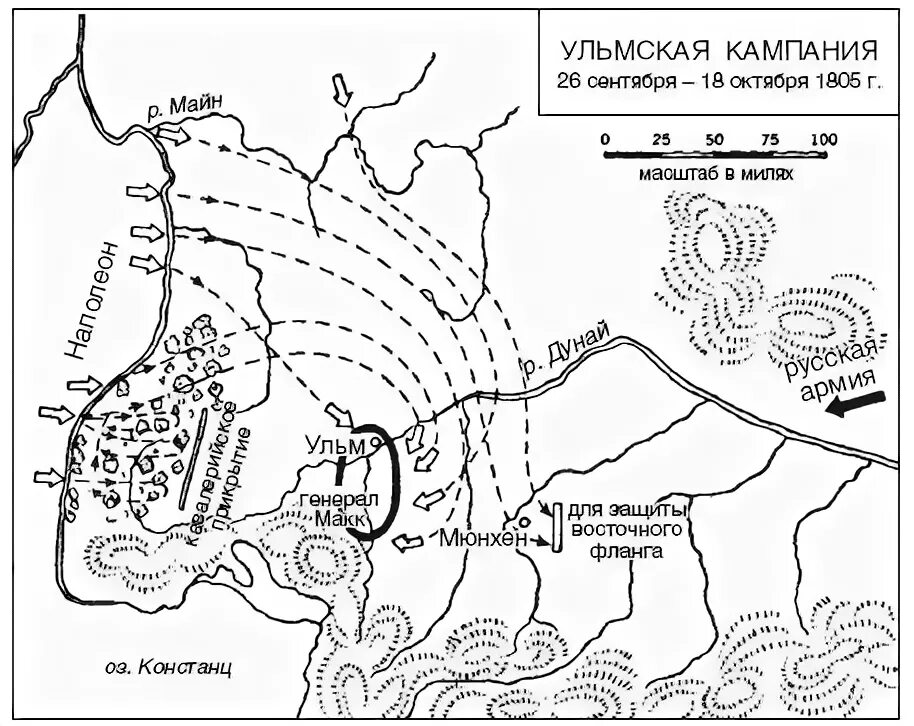 Под ульмом. Наполеон сражение под ульмом. 1805 год. 1805 год. Битва под ульмом.