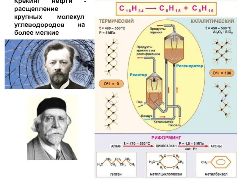 Нефть химия презентация. Переработка нефти риформинг. Переработка нефти крекинг. Крекинг нефти Шухов. Крекинг и риформинг углеводородов в процессе переработки нефти..