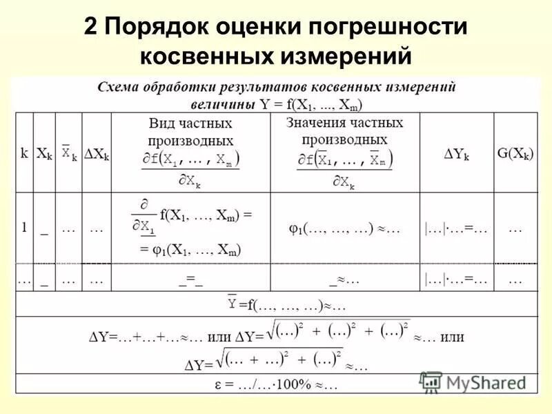 Оценка погрешностей результатов измерения. Схема расчета доверительной погрешности косвенных измерений. Как рассчитать случайную погрешность косвенных измерений. Вывести формулу для расчета погрешности косвенных измерений:. Общая схема оценки погрешности..