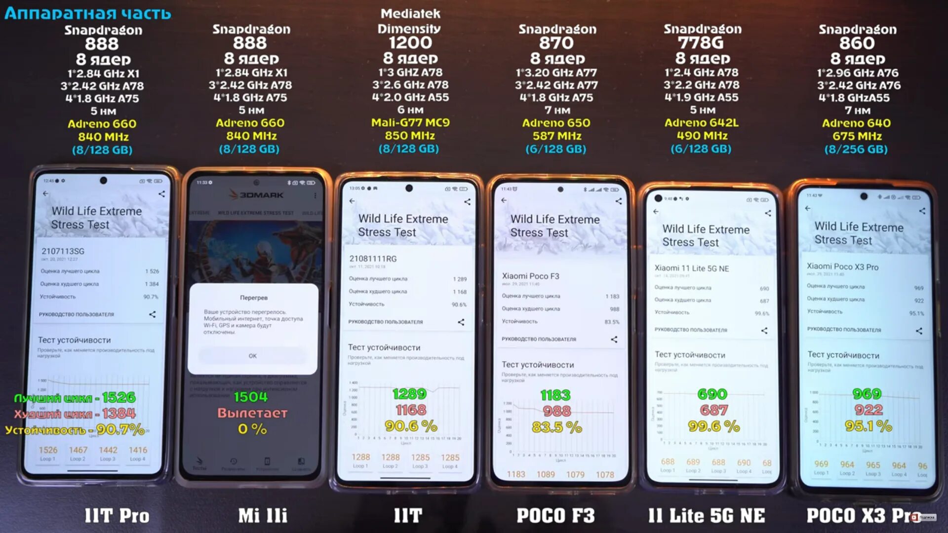 Сравнение смартфонов xiaomi mi. Таблица xiaomi смартфонов. сравнительная таблица смартфонов xiaomi. таблица размеров смартфонов сяоми. сравнение смартфонов сяоми таблица.