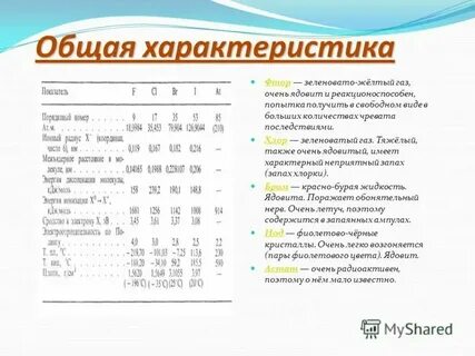 Характеристика фтора по плану 9