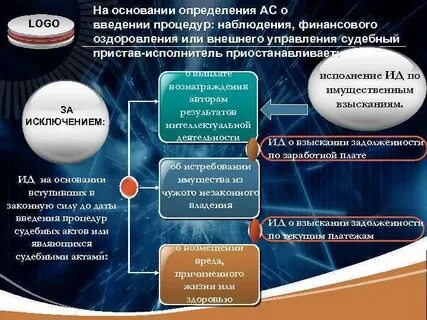 Введено наблюдение