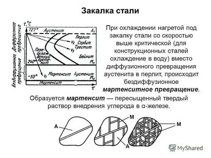 Закалка по составу