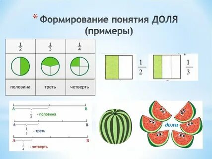 Объяснение долей