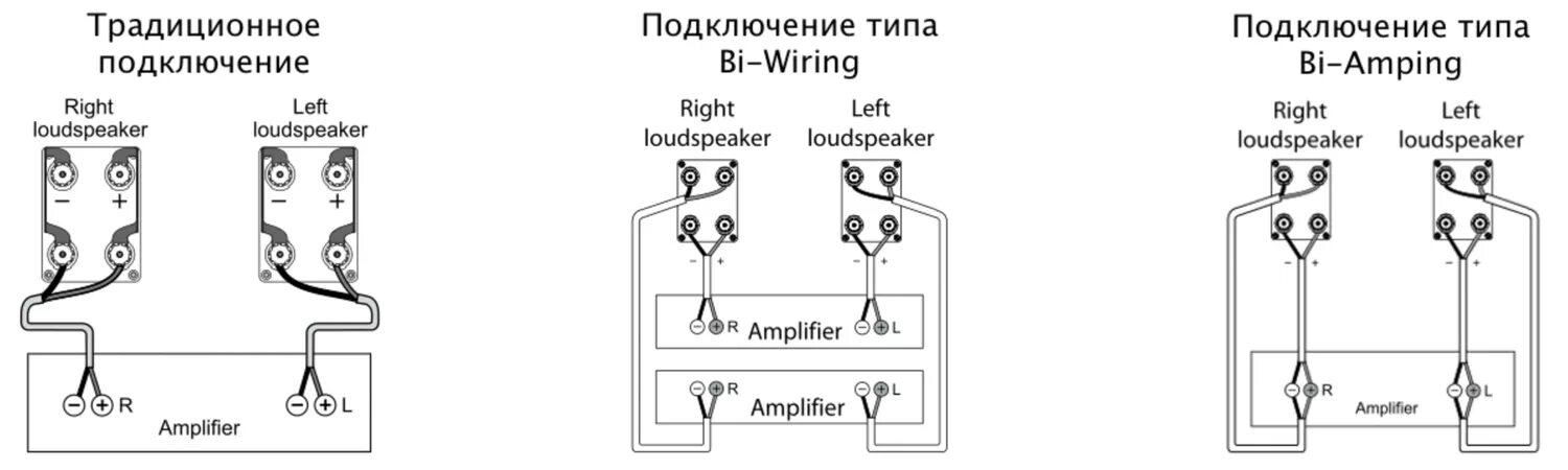 Тест напольной акустики Emotiva Airmotiv T-Zero: деликатный звук для небольшой к
