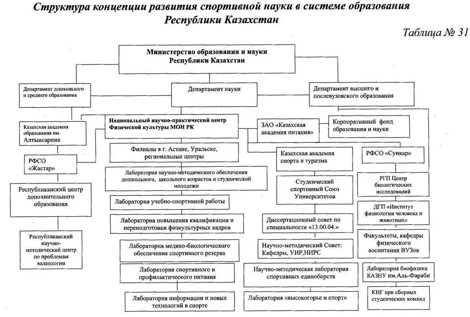 Структура казахстана. Система органов внутренних дел рк схема. Структура министерства юстиции рк. Структура власти в казахстане схема. Структура аппарата.