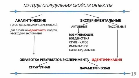 Общая характеристика это определение