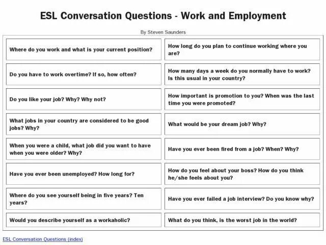 The question has been discussed. ESL questions for discussion. Speaking discussion questions. Interview questions in English. Intermediate conversation questions.