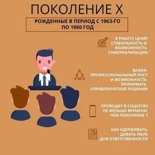 1995 год какое поколение