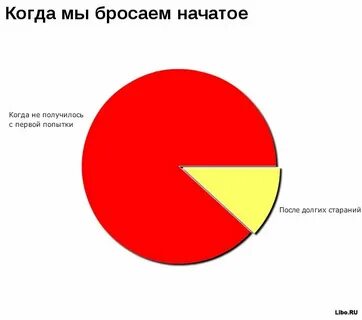 Ней с первой попытки