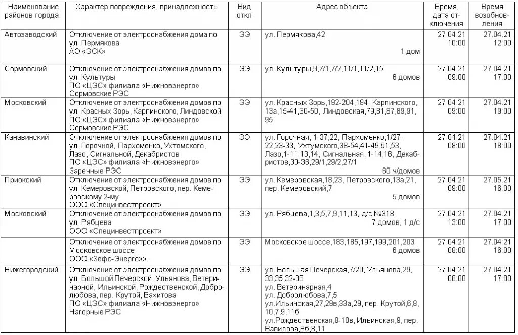 Отключение электроэнергии нижегородская. Отключение электроэнергии Нижегородская область. Карта отключение электричества Нижегородская. Вести Приволжье отключили электричество.