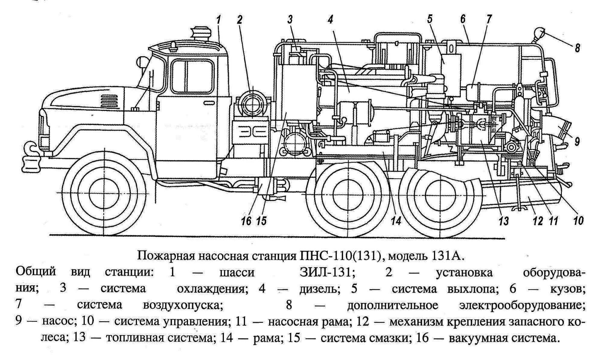 Зил 130 управление. ПНС 110 ЗИЛ. ПНС-110 ЗИЛ-131 ТТХ. ПНС-110 ЗИЛ-131 пожарная насосная станция. ПНС 110 ЗИЛ 131 габариты.