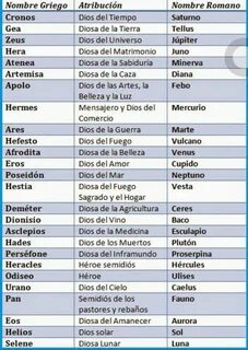 De nombre