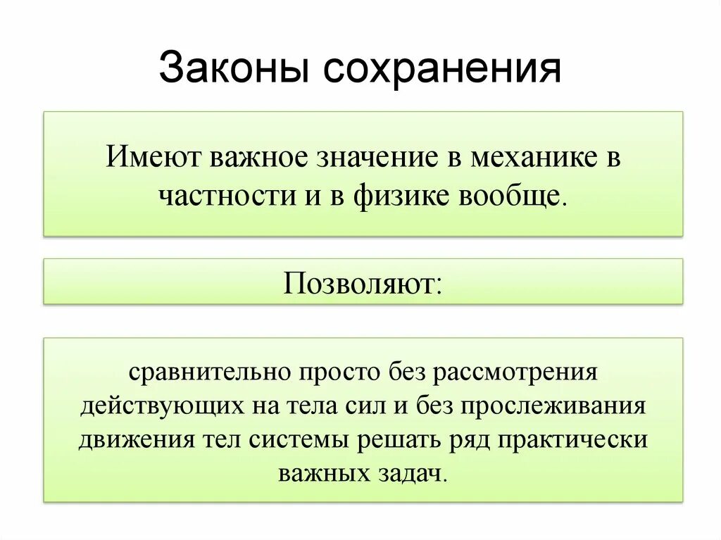 Законы сохранения значение