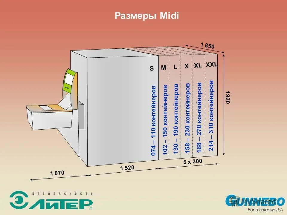 Midi размер. Размер миди. блок миди размер. размер автоматической ячейки стандартной. миди длина платы.