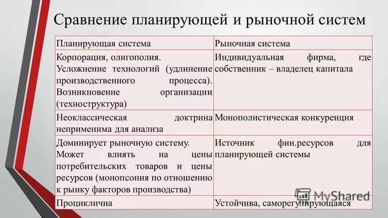 Которые планируются в системе
