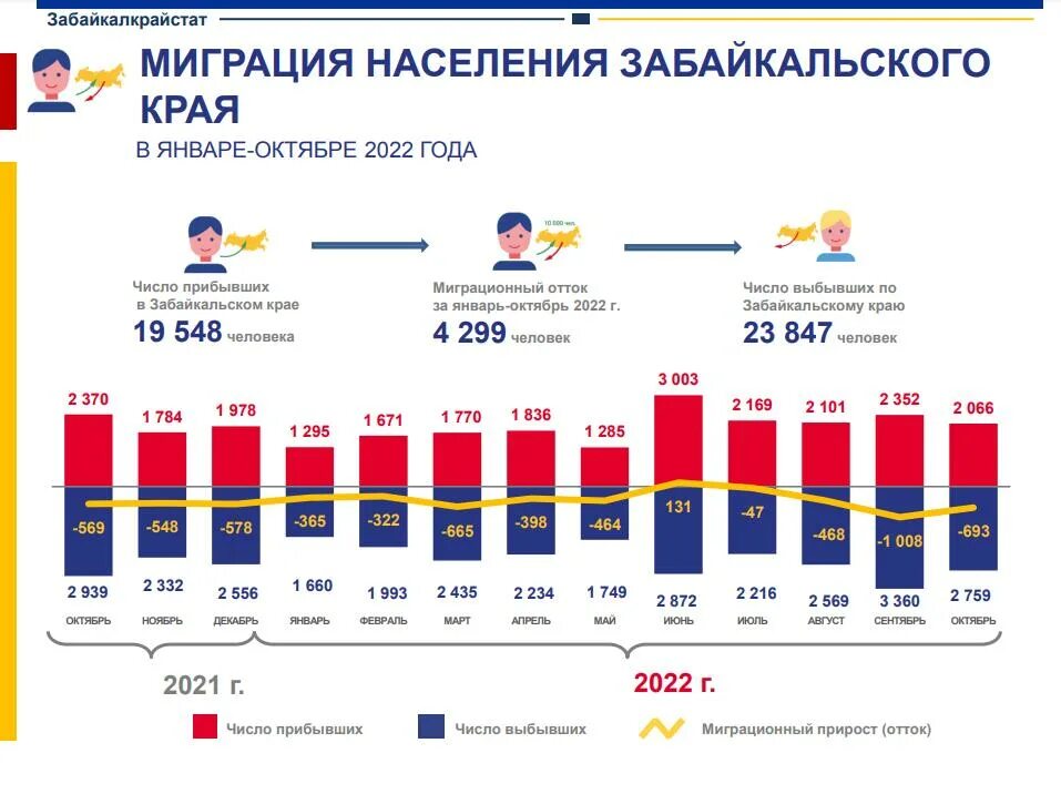 Численность российской на 2022 год