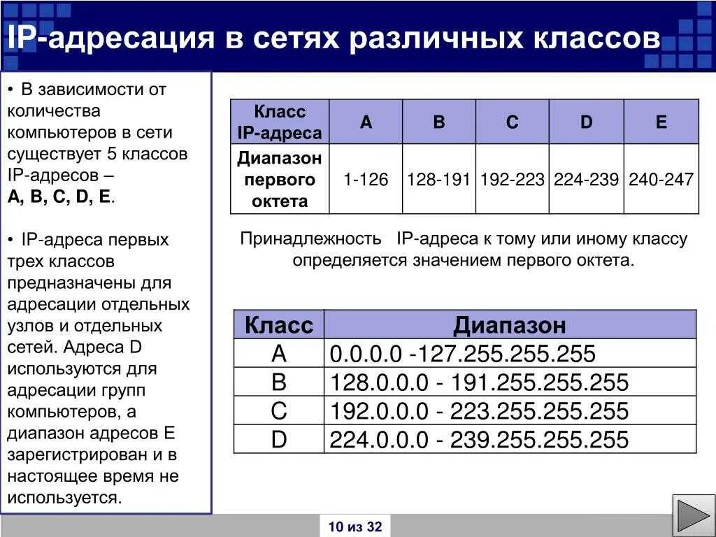 Как определить количество сетей. Классовая адресация IP сетей. IP адрес сети. Классы сети IP адресов. Диапазон адресов сети класса а.