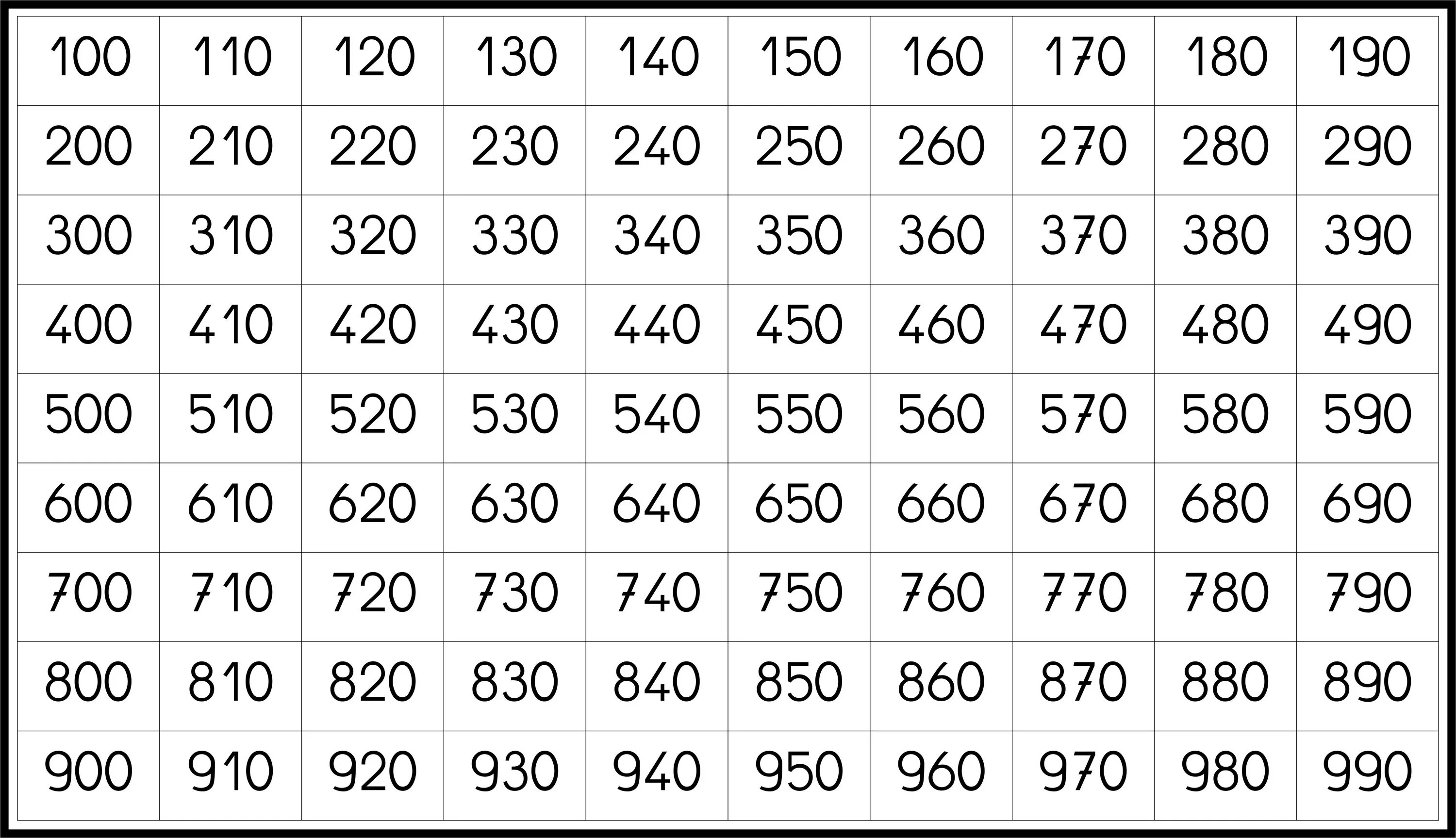 Таблица 50 20 30. 150-160 Числа. Сложи эти все числа 10 20 30 40 50 60 70 80 90 100 110 102 103 140 150 160 170 180 190 200 210 220. 1040 Минус 110 120 180 200 210 220. Пульс 200 190 180 170 160 150 140 130 120 110 100 90 80 70 60 1 2 3 4 5 6 7 8 № измерения.