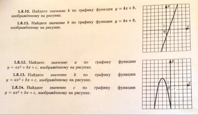 На рисунке показан график функций. Как найти значение k по графику. Как найти значение k по графику функции. Как находить k по графику функции. По графику функции изображенному на рисунке.