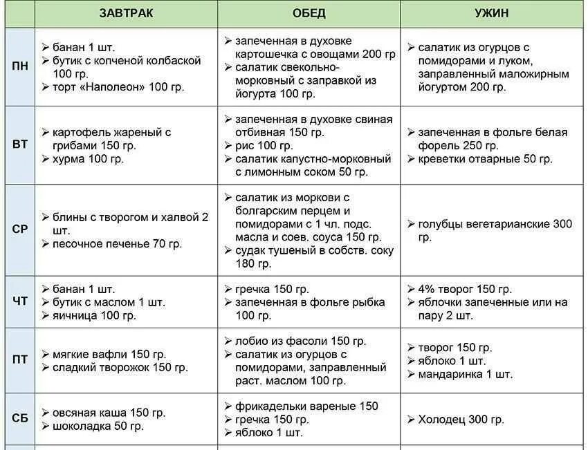 В неделю после обеда в
