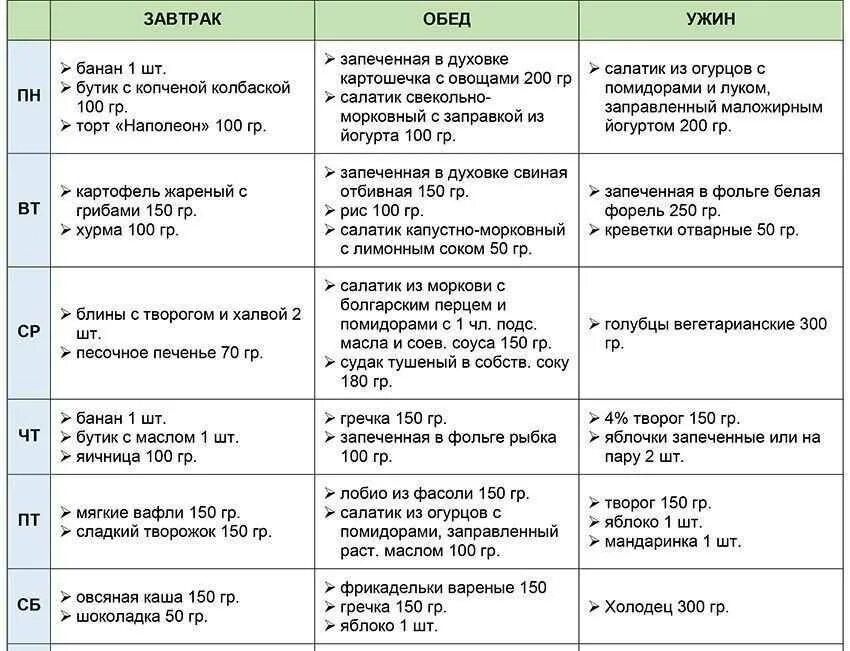 Система минус 60 таблица питания меню ужин. Система Миримановой -60 таблица питания. Система -60 Екатерины Миримановой таблица продуктов. Диета минус 60 Екатерины Миримановой меню на каждый день. Меню во время диеты