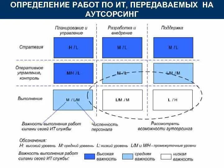 Как работает аутсорсинг. Виды аутсорсинга. аутсорсинг схема. аутсорсинг предприятия. it аутсорсинг схема.