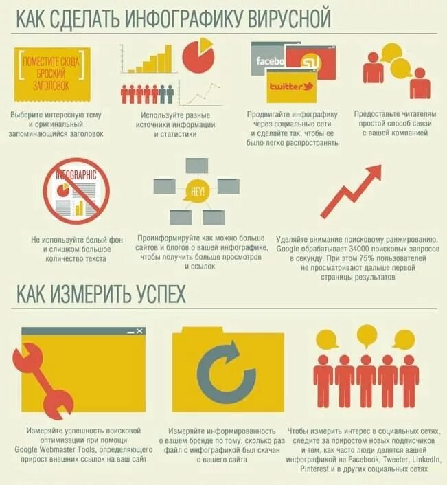 На каких этапах эффективно использовать инфографику. Инфографика. Каксделть инфографику. Инфографика простая. Инфографика для чего используется.