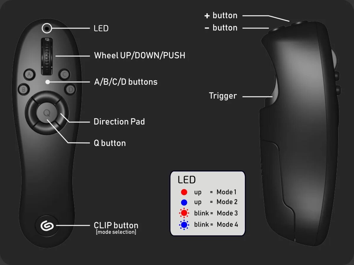 Trigger button. What is a wheel button for.