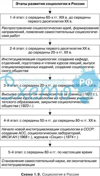 Основные направления развития социологической науки. История социологии таблица. История социологии таблица. Основные социологические теории таблица. История социологии таблица.
