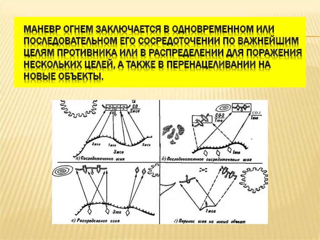 Маневр проводится. Маневр огнем схема. виды маневра. виды маневра огнем.
