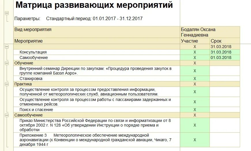 План по обучению персонала. Примерный план обучения. План график по обучению персонала. План программы обучения персонала.