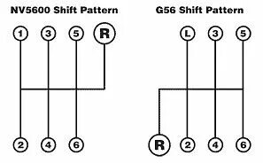 Shift pattern. Shift pattern 12 передач.
