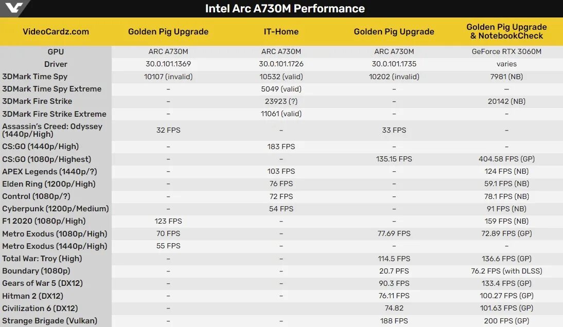 Intel arc driver
