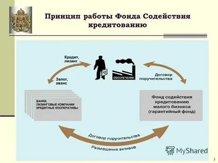 Фонд кредит всем