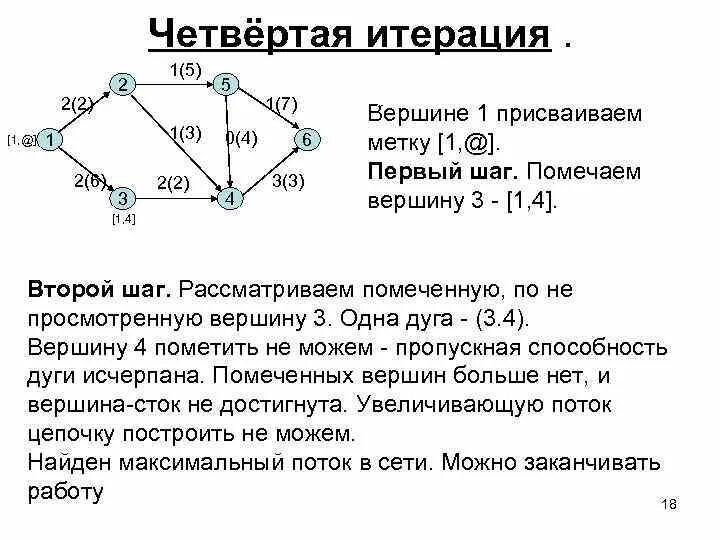 Итерация что это. Итерация (программирование). итерация что это такое простыми словами. итерация в химии. итерация цикла.