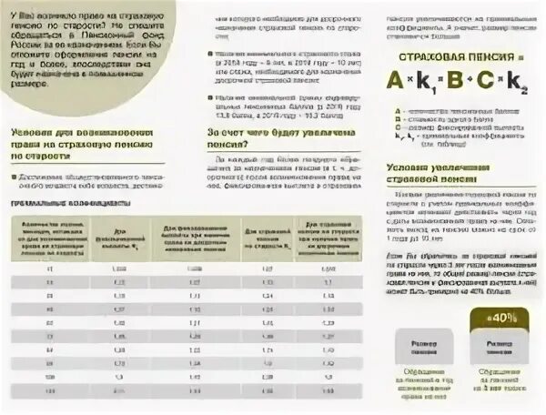 Трудовая пенсия по старости назначается мужчинам. Оформить пенсию по старости в МФЦ. Размер пенсии по старости и размер пенсии от органов занятости.