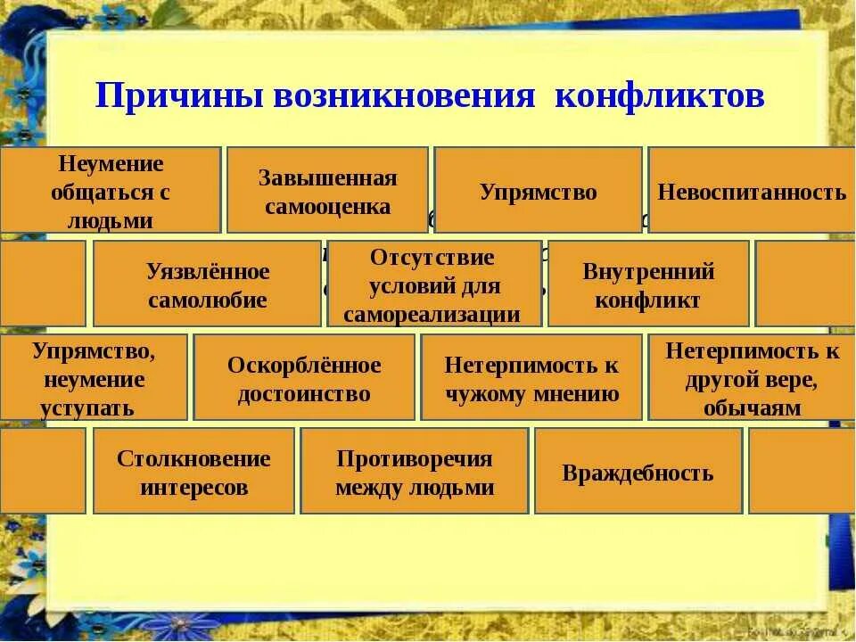 Конфликт между обществами возник. Причины возникновения конфликтов. Причины конфликтов Обществознание. Конфликт причины возникновения конфликтов. Основные причины возникновения конфликтов.