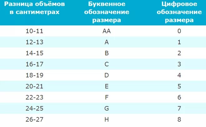 Размер груди разница. Отличие размеров груди. Размер груди. 3 Размер грудей объем. Разница 1 и 2 размера груди.