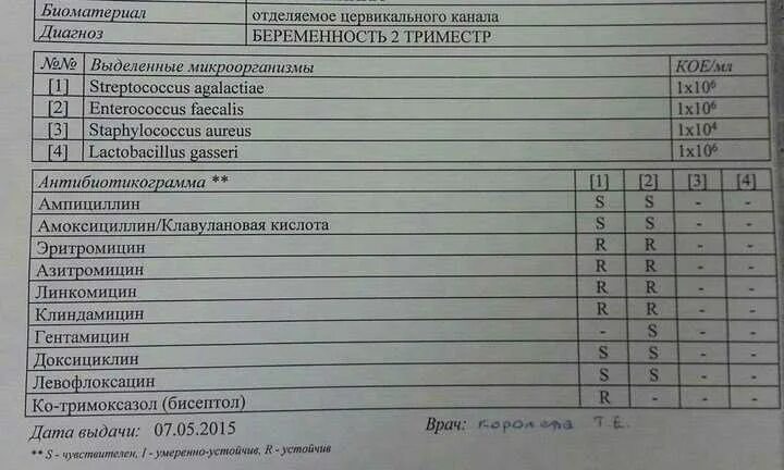 Какие анализы сдавать для эко. Анализы у гинеколога. Перечень гинекологических анализов. Перечень анализов у гинеколога. Анализы по гинекологии список.