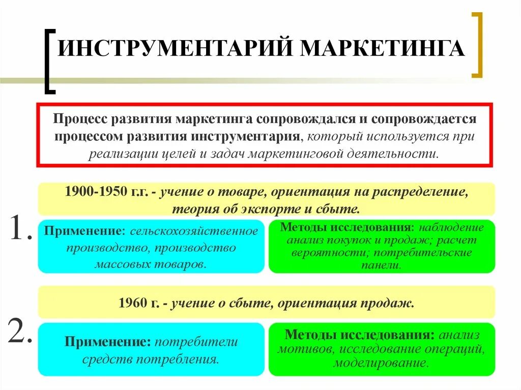 Методы маркетинговой деятельности. Инструментарий маркетинга. Инструменты маркетинга виды. Инструментарий задач маркетинга. Классические инструменты маркетинга.