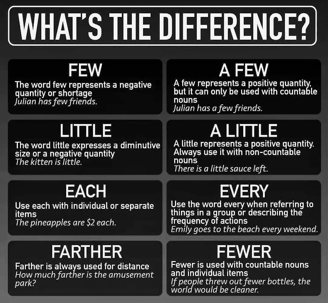 Разница little a little few. Few и a few различие. Различие few a few little a little. Таблица few a few little a little. Few further