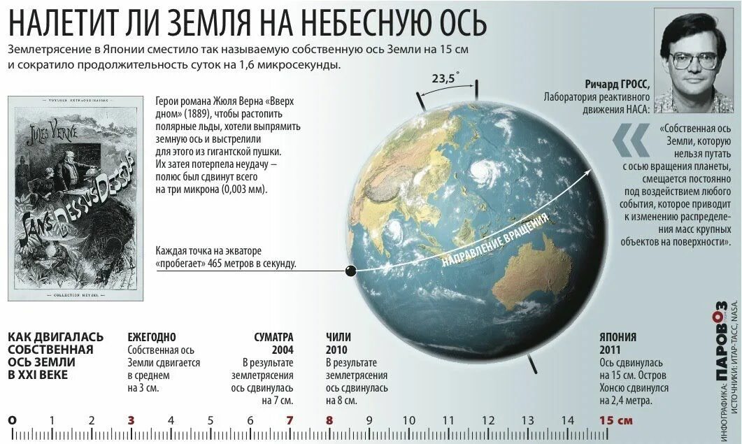 Истинно говорю вам земля налетит на небесную. Налетит на небесную ось. Земля натолкнется на небесную. Собачье сердце зинаида прокофьевна. Земля на небесную ось.