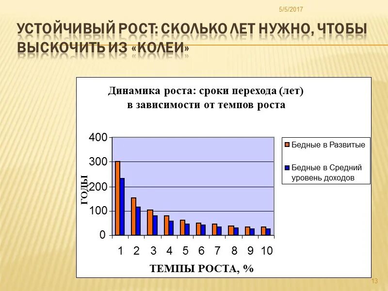 Устойчивый рост производства. Устойчивый рост. устойчивый экономический рост презентация. долгосрочный экономический анализ. рост в экономике и рост в исследованиях.