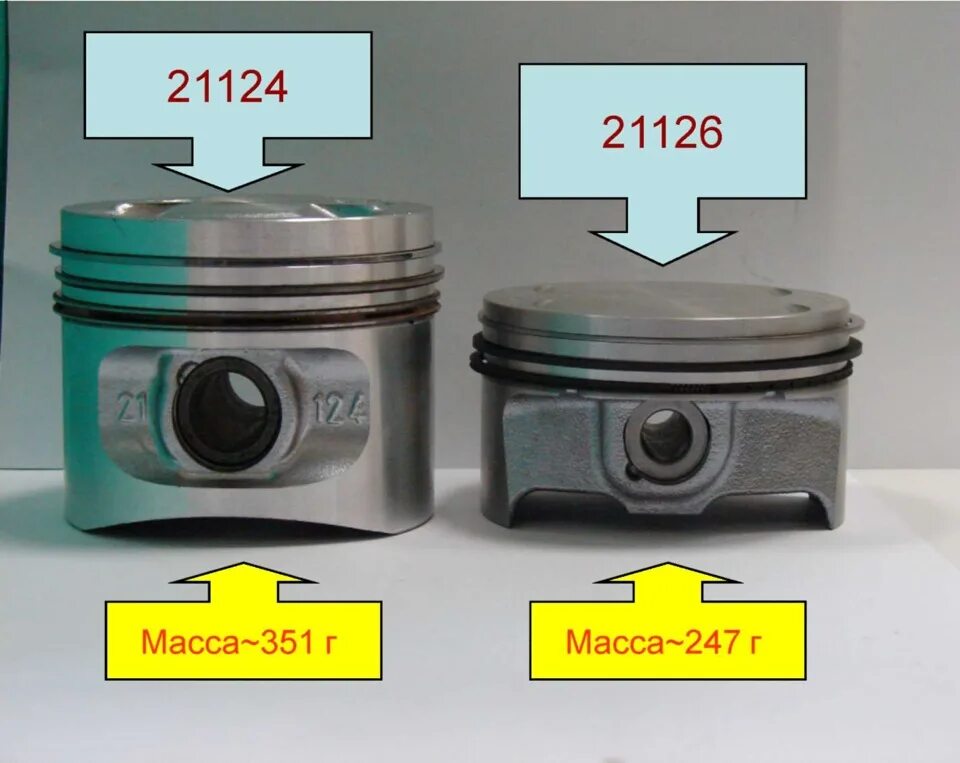 Поршневая на ВАЗ 21124 16 клапанов. Поршень ВАЗ 21126 И 21124. Поршень ВАЗ 126. Поршень на 126 двигатель Приора.