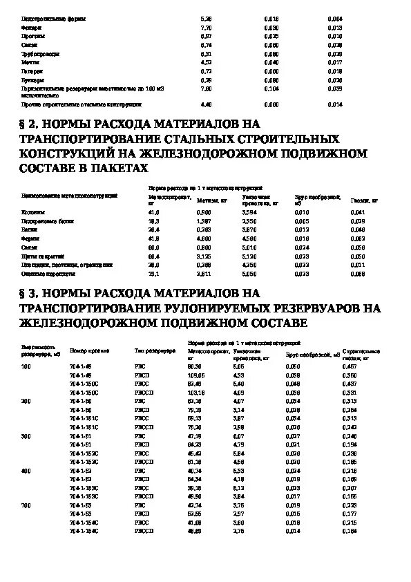 Нормы списания материалов. Нормы расхода материалов для списания. Норма расхода строительных материалов для списания таблица. Таблица расхода строительных материалов на 1 м2 по нормам. Норма расхода строительных материалов на 1 м2 таблица.