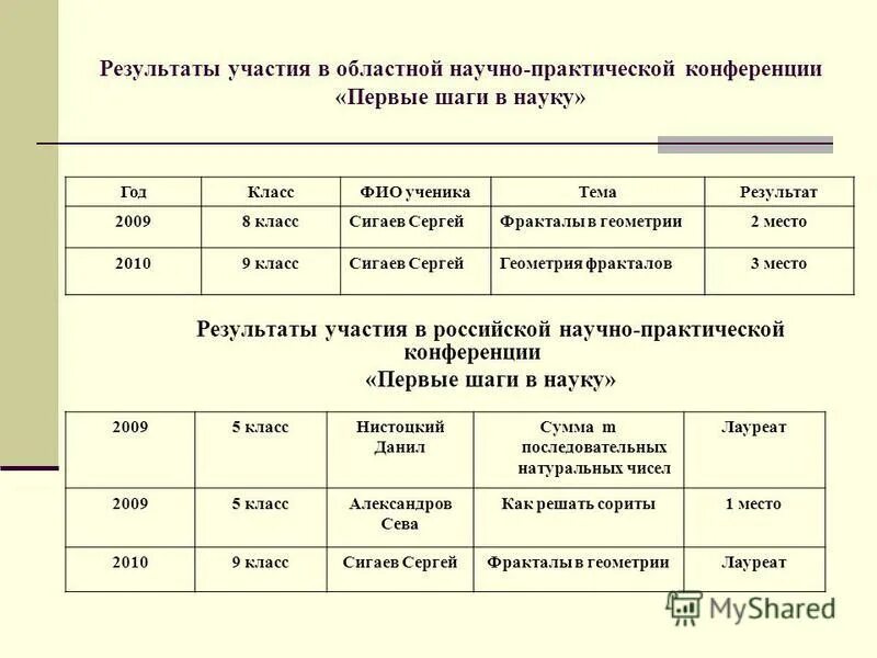 шаг в науку. сертификат шаг в науку. грамоты шаг в науку. научно-практическая конференция "первые шаги в науку" фото. образцы нпк "первые шаги в науку" по физике.