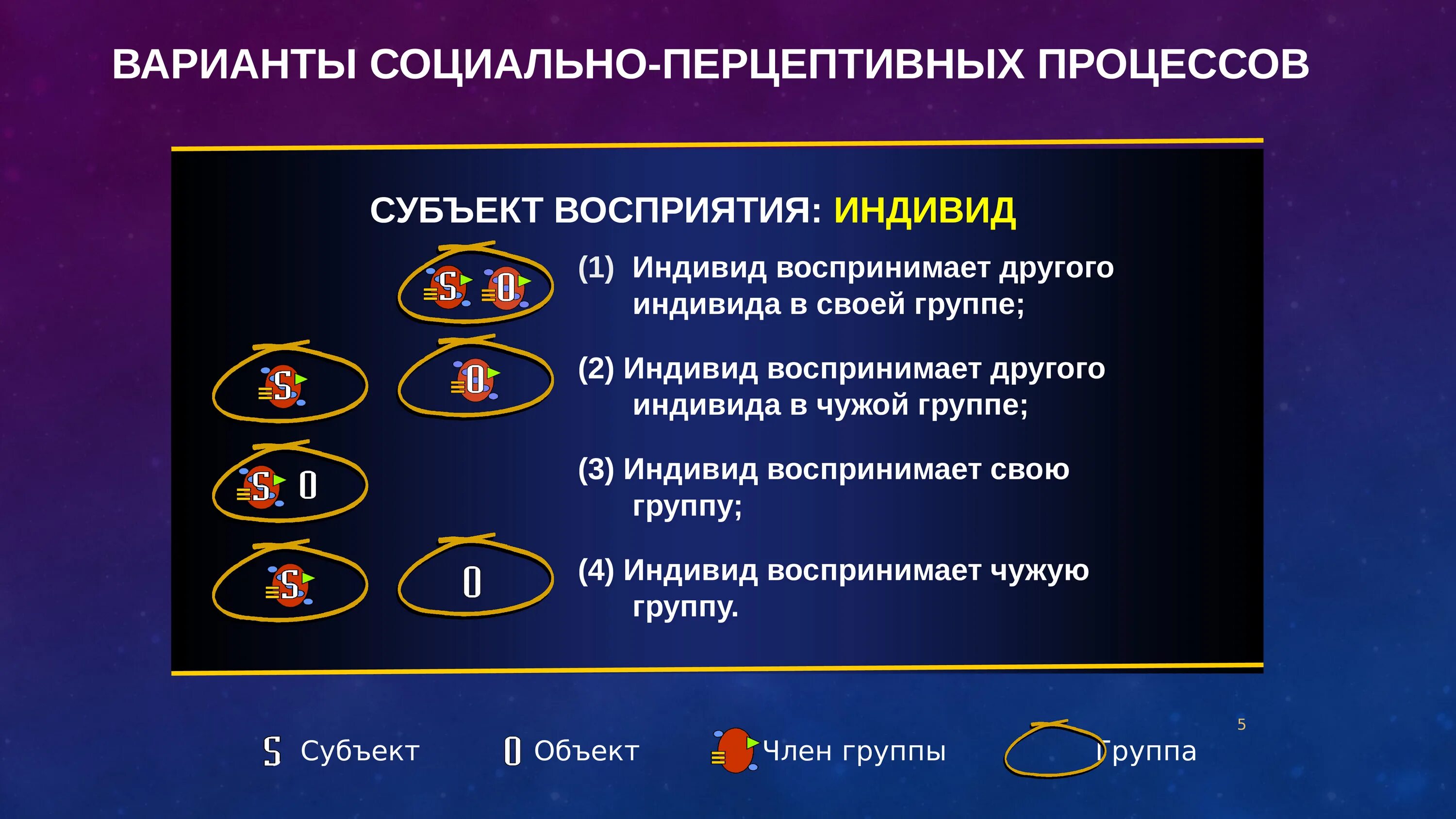 Воспринимающий субъект. Субъект восприятия. восприятие индивидом группы (тест). восприятие индивида группой это. варианты социальной перцепции.
